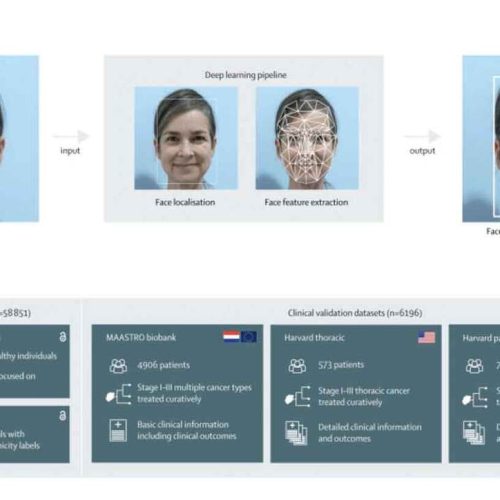 FaceAge: IA prevê desfechos de câncer a partir de fotos faciais com precisão surpreendente
