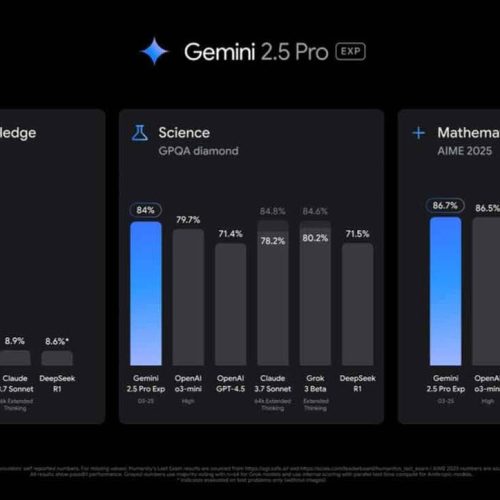 Google Lança Gemini 2.5 Pro, Novo Modelo de IA que Assume o Topo dos Rankings de Raciocínio