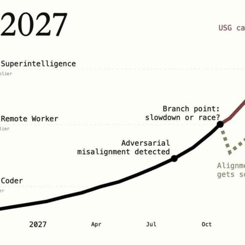 Relatório “AI 2027” Prevê Risco Existencial com Superinteligência Artificial em Dois Anos