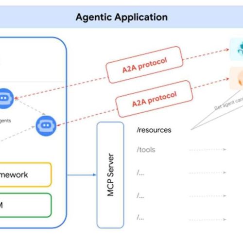 Google Lança Protocolo A2A para Colaboração Entre Agentes de IA com Apoio de Gigantes do Setor