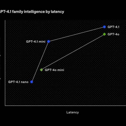 OpenAI Lança GPT-4.1 com Foco Total em Desenvolvedores e Janela de 1M de Tokens