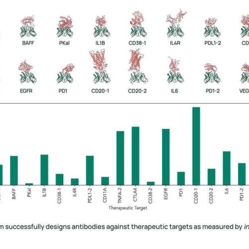 Profluent descobre leis de escala para IA em design de proteínas