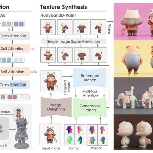 Tencent Lança Hunyuan3D 2.0, IA Avançada para Criação e Animação de Assets 3D