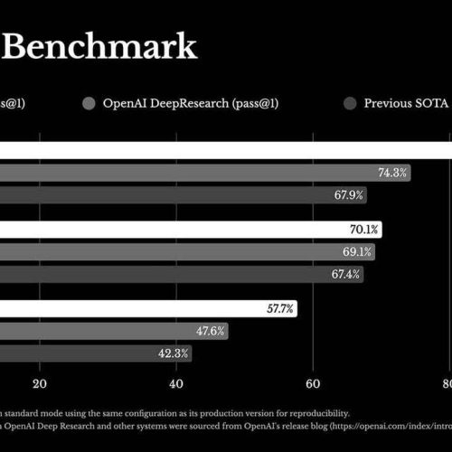 Manus: O Agente de IA 100% Autônomo da China que Supera Benchmarks Globais